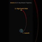 Artemis 2 Trajectory Animation