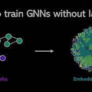 Self Unsupervised GNN Training