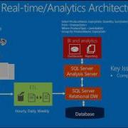 Real Time Operational Analytics In SQL Server 2016
