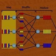 Big Data 101 MapReduce Fundamentals