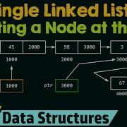 Single Linked List Inserting A Node At The End