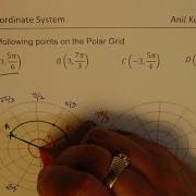 How To Plot Polar Coordinates With Negative Arguments In Radians On The Polar Grid