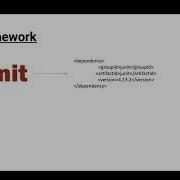 Apprendre Junit Test Unitair Section 01 Introduction