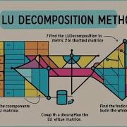 LU Decomposition Method