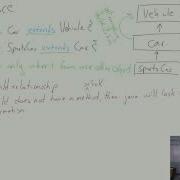 Inheritance In Java AP CSA Unit 9