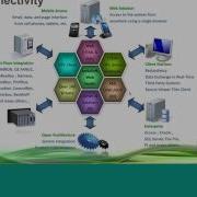 Инструменты взаимодействия и коммуникации InduSoft Web Studio