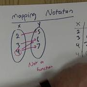 Function And Function Notation Part 2 6