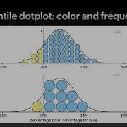 EE375 Lecture 5c Visualizing Uncertainties