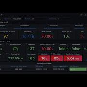 02 SQLMonitor Dashboard Individual Server LIVE Metrics
