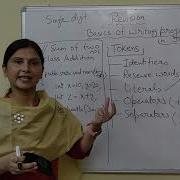 Basics Of Writing Program In Java Part 2