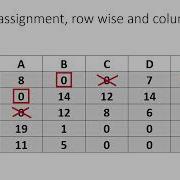 Assignment Problem Maximization Case