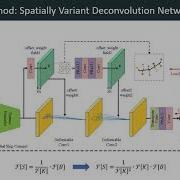 Efficient Dynamic Scene Deblurring Using Spatially Variant Deconvolution Network With Optical