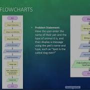 CIST 1305 Module 3