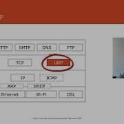 UDP Protocol Computer Networks Course