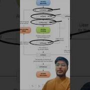 Android Activity Lifecycle Android Kotlin Programming Androiddevelopmentkotlin Google