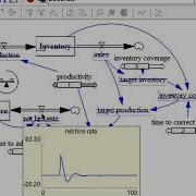 Vensim System Dynamics Hands On Example Mp4