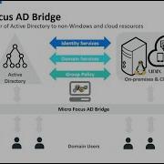 Micro Focus AD Bridge 2 0 Demo