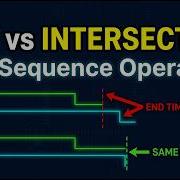 SystemVerilog подробный разбор операторов AND и Intersection SVA 9