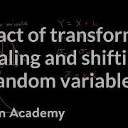 Impact Of Transforming Scaling And Shifting Random Variables AP Statistics Khan Academy
