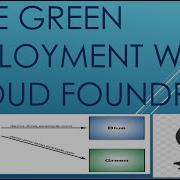 What Is Blue Green Deployment Cloud Foundry Demo DevOps Practice
