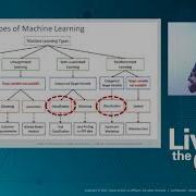 Database Driven Machine Learning