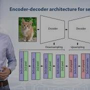 Deep Learning Models For Image Segmentation Deep Learning In Computer Vision