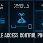 Multiple Access Control Protocols And Categories 6 Min Explanation