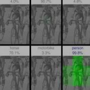 Classification Dynamics 2 Layer Sparse Coding