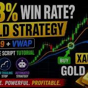 98 Win Rate Gold Strategy EMA 9 VWAP Pine Script Tutorial