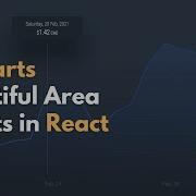 Beautiful Area Charts In React With Recharts
