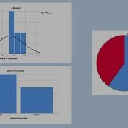 SPSS Graph Chart Data Analysis In 8 Minutes