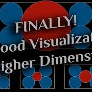 FINALLY A Good Visualization Of Higher Dimensions