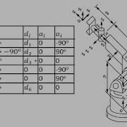 Analytical Forward And Inverse Kinematics For Stanford Arm