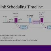 Wireless Comm Unit 05 Adaptive Modulation Coding Sect 3 Scheduling In 5G NR