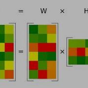 Nonnegative Matrix Factorization