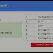 Analysis Of Recursive Algorithm To Find Nth Fibonacci Number