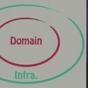 Hexagonal Architecture Elixir