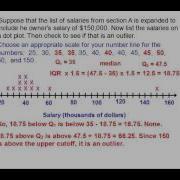 Data Distributions With Dot Plot And Outliers Module 9 2