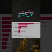 AI Models Using SHAP