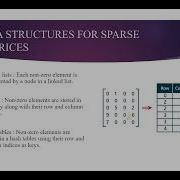 SPARSE MATRIX MULTIPLICATION DATA STRUCTURES AND APPLICATIONS