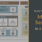 Model Context Protocol Tutorial Build Your First MCP Server In 6 Steps