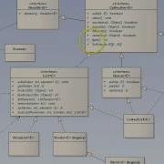 Java Class Library Collections Framework Classes