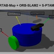 Comparison Of Visual SLAM Algorithms ORB SLAM2 RTAB Map And SPTAM In Indoor And Outdoor With ROS