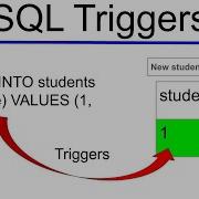 SQL Triggers Explained Insert Update Delete Before And After Triggers With Examples