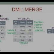SQL Commands DML Data Manipulation Language Merge Command