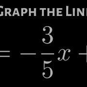Learn How To Use The Slope And Y Intercept To Graph A Line Example With A Negative Slope