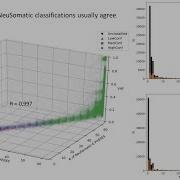 Establishing Somatic Mutation Reference Call Set For The SEQC2 Cancer Reference Samples
