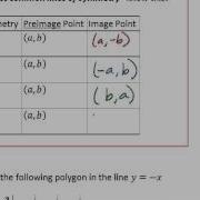 Geo 9 3 3 Of 5 Coordinates Of Common Reflections Mp4