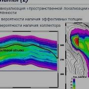 Видение направлений развития 3D компьютерных моделей Болотник Д Н ROXAR