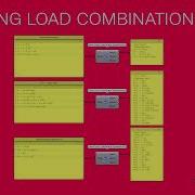 Karamba3D Tidbits 41 Creating Load Combinations